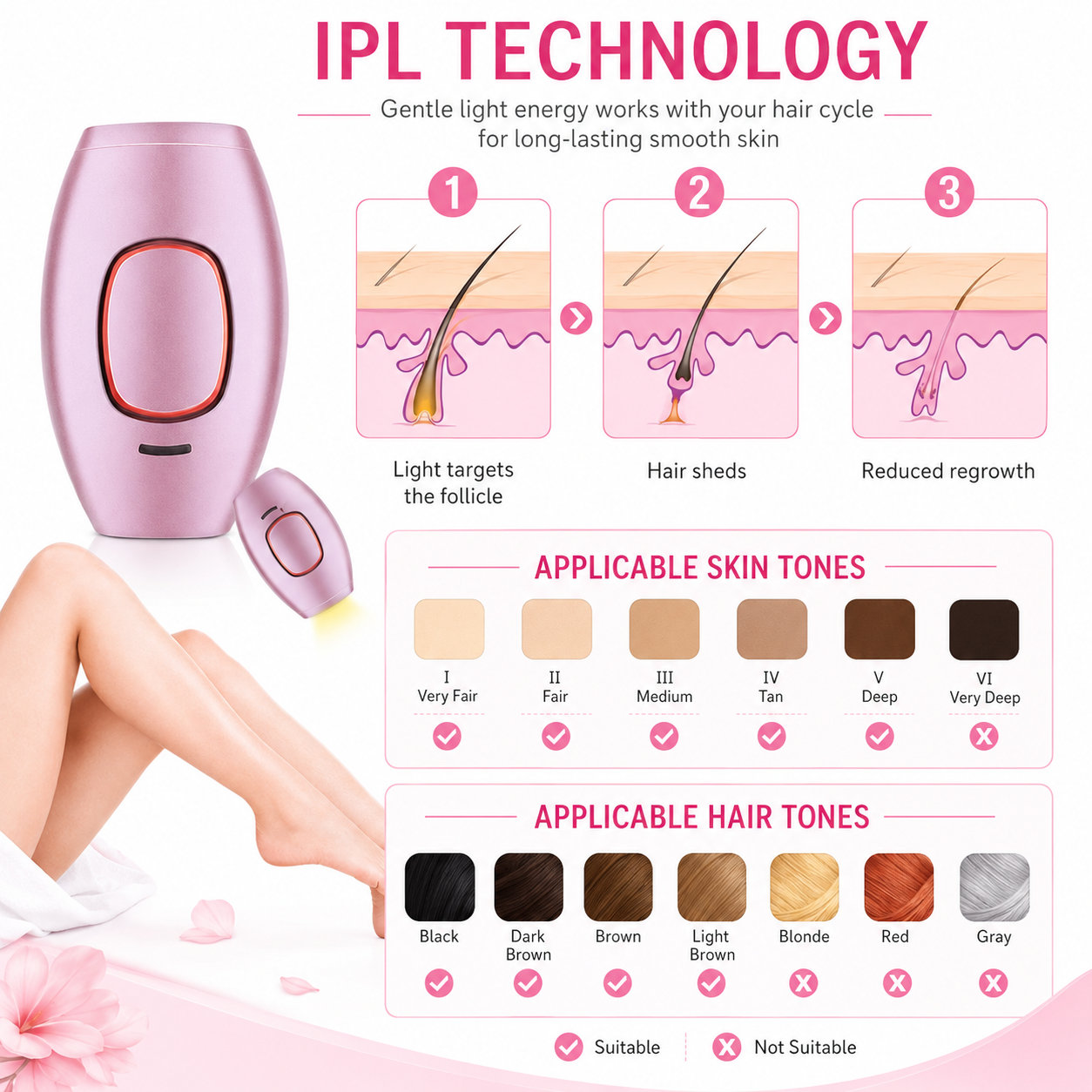 جهاز IPL مدمج بخمس درجات لتقليل الشعر